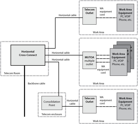cablare_structurata